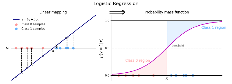 Summary figure