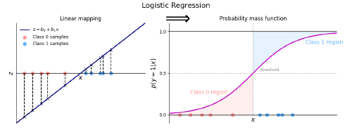 Summary figure