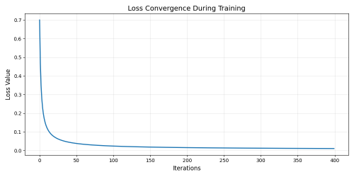 Training loss