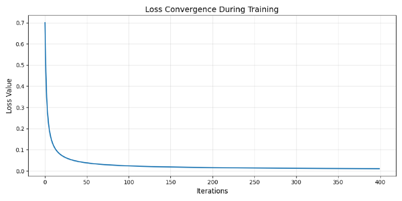 Training loss