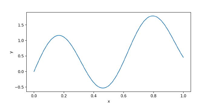 The 1-dimensional function