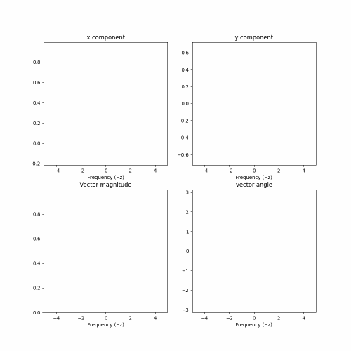 Summary figure