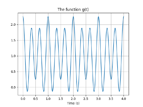 function of interest
