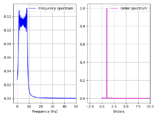 COT example spectra