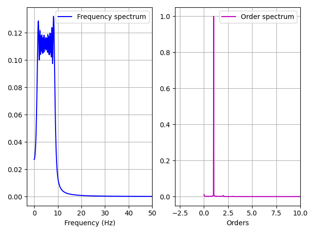 COT example spectra