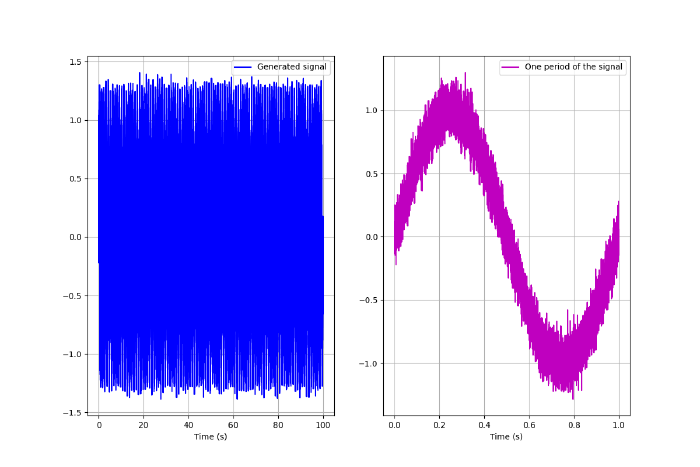 Toy signal example